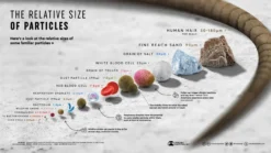 Allergy Filter Screens -Screen Window Sales Store AllergyGuard Comparison Graphic 1 13268.1672778911