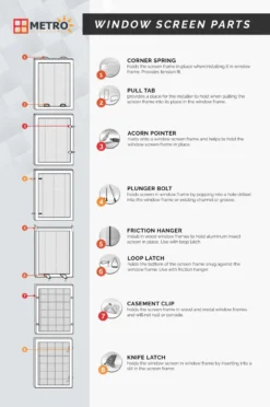 Lip Frame Window Screens - Measure Includes Lip -Screen Window Sales Store Window Screen Parts Infographic 17066.1680111439